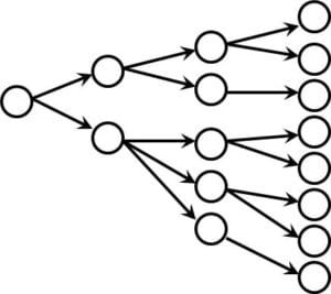 psle math questions - fractions branching