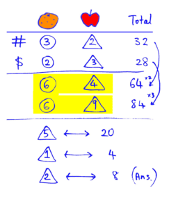 psle math questions - simultaneous