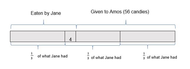 psle math model drawing