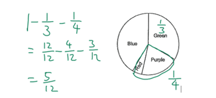 pie chart fraction