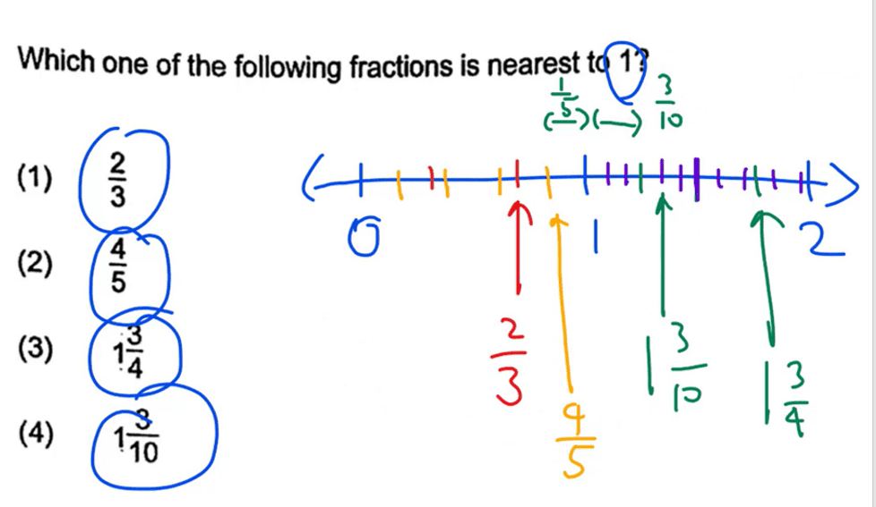 which fraction is nearest psle math