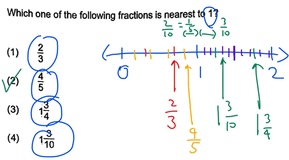 which fraction is nearest psle math