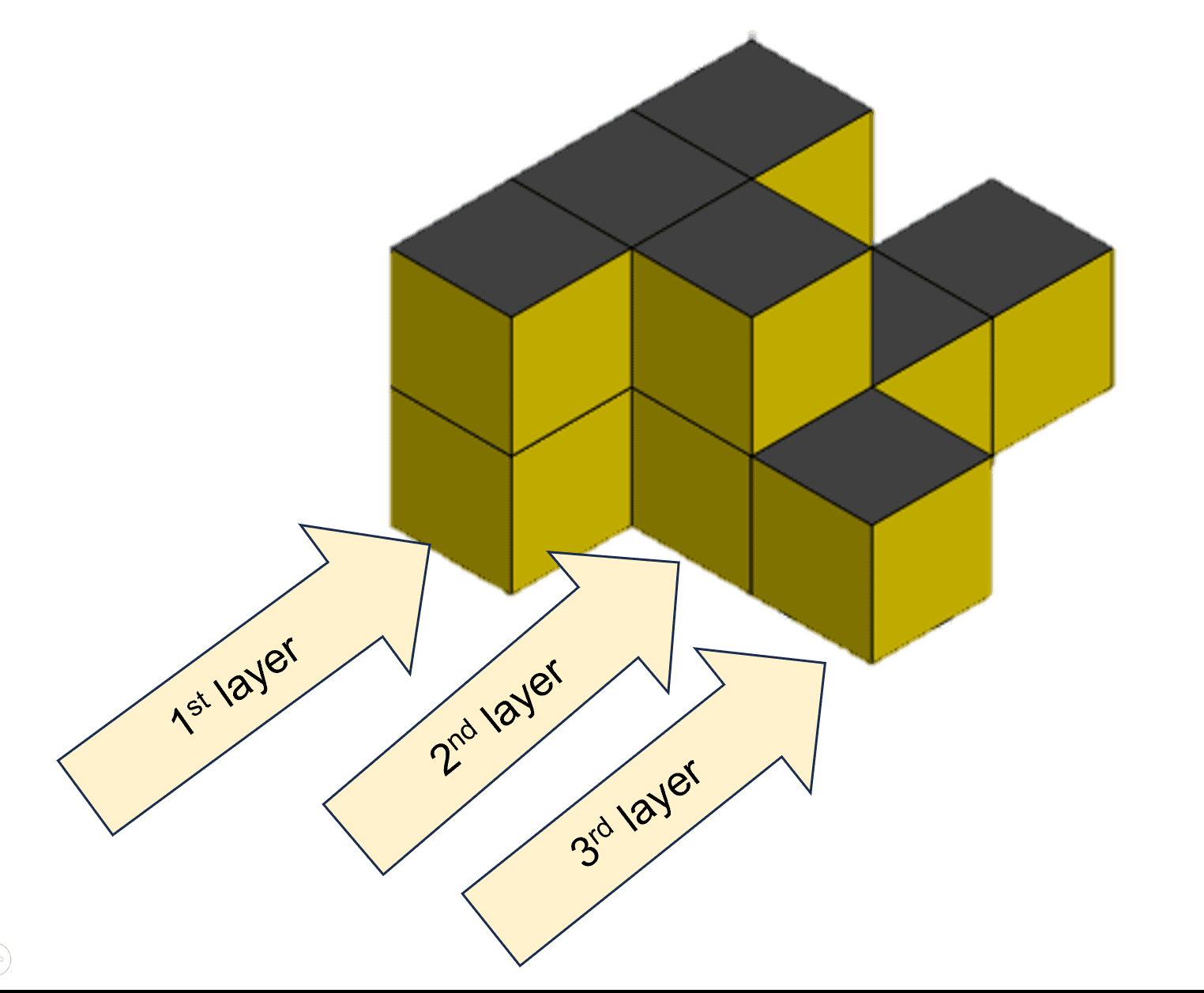 PSLE Math Revision Notes