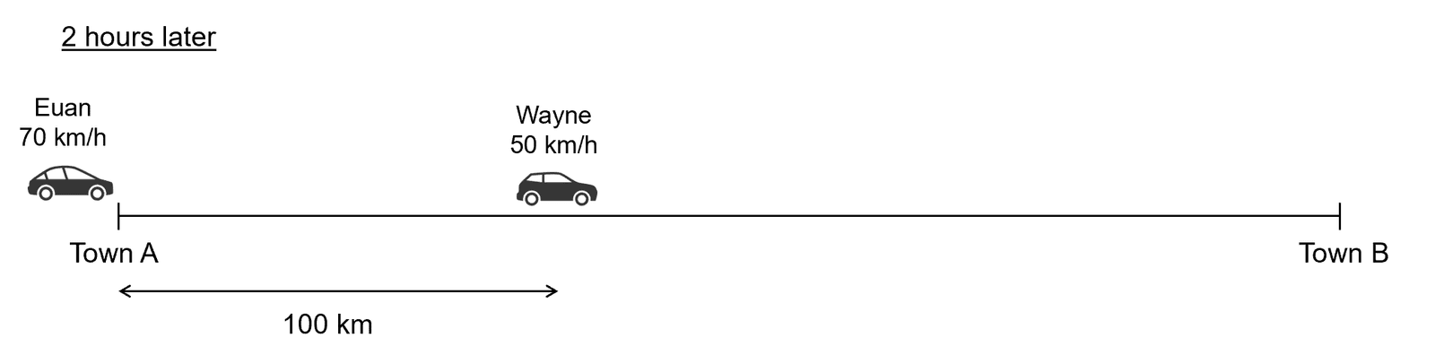 PSLE Math Revision Notes