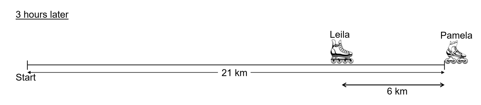 PSLE Math Revision Notes
