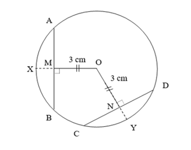 circle diagram for exam question example 1