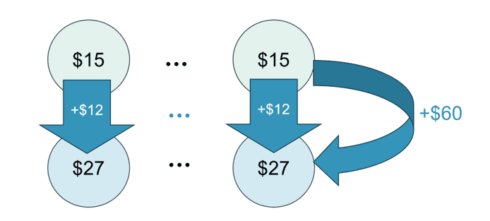 How to Solve Average Math Questions