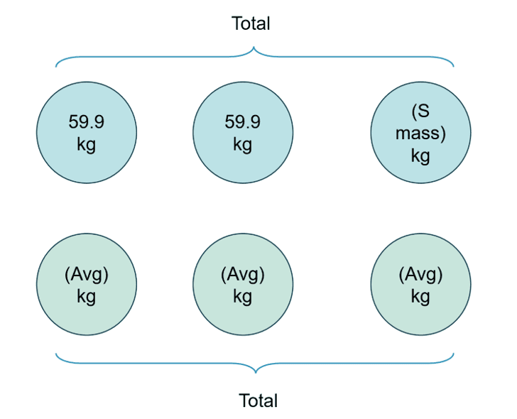 How to Solve Average Math Questions