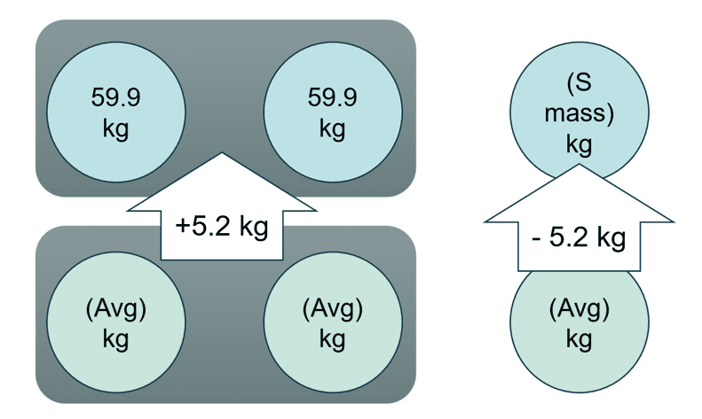 How to Solve Average Math Questions