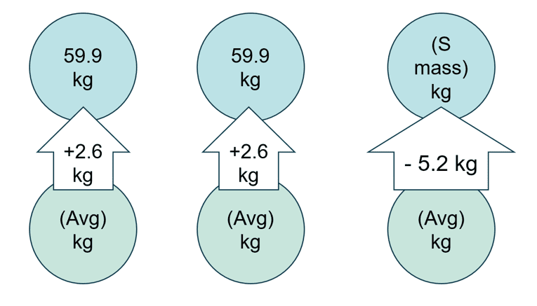 How to Solve Average Math Questions