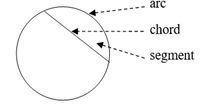circle arc, chord, segment