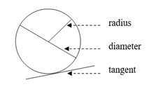 circle radius, diameter, tangent