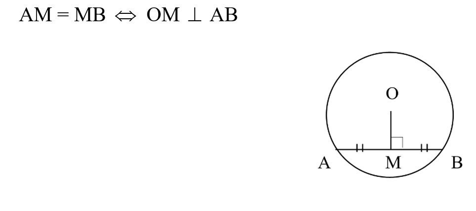 circle symmetry properties, circle diagram for perpendicular bisector of a chord
