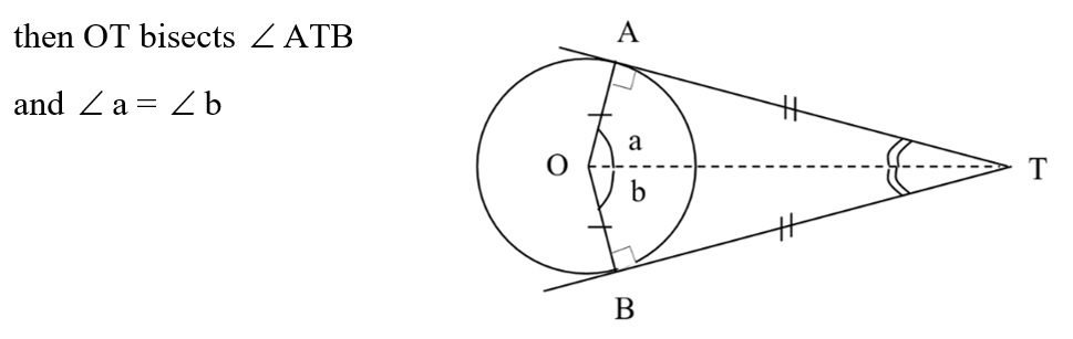 circle symmetry properties, circle diagram with angle bisector between tangents