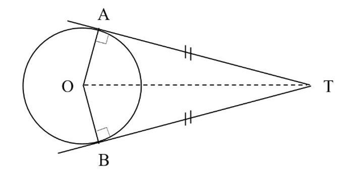 circle symmetry properties, circle diagram with tangents from an external point