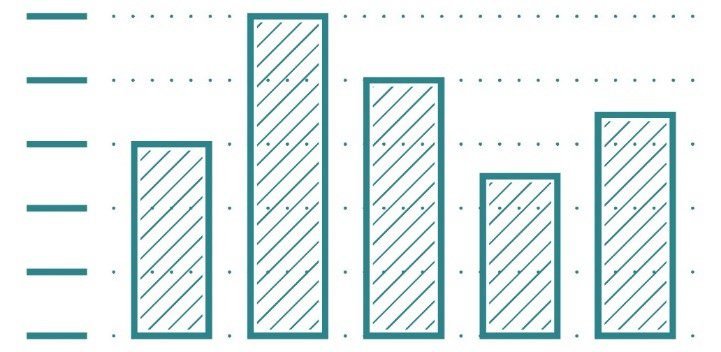How to find Average using Average Formula