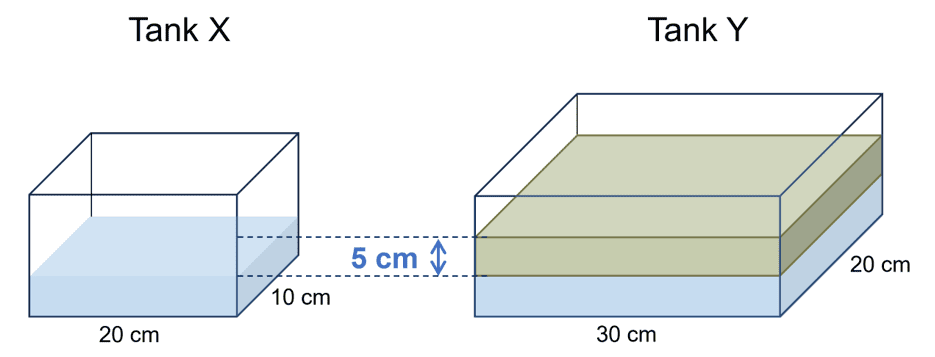 psle 2023 math volume question