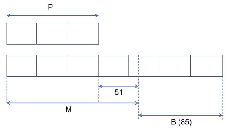 psle 2023 math model drawing