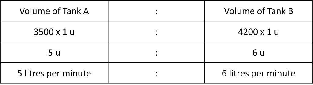 Rate of Water Flow Question