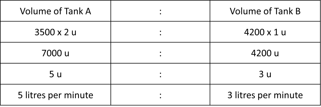 Rate of Water Flow Question