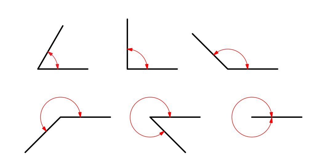 angle properties