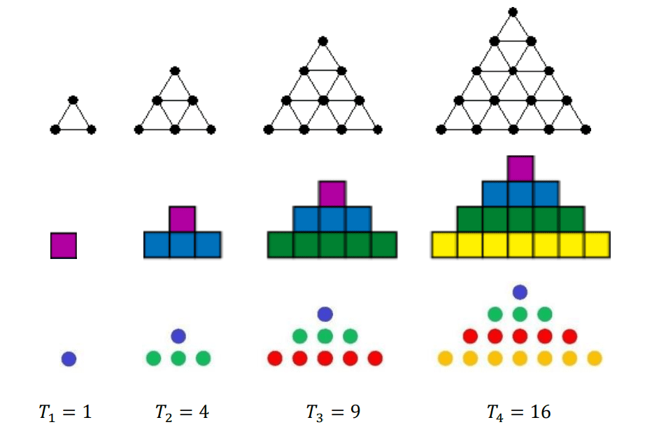 number pattern formulas