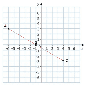collinear points