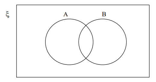 venn diagram set notation