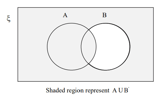 venn diagram, A U B complement