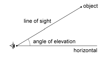 angle of elevation