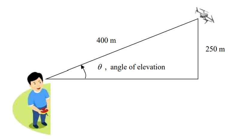 angle of elevation example 1