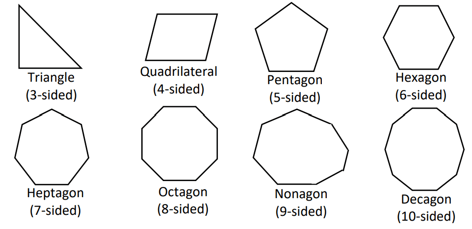 names of polygons