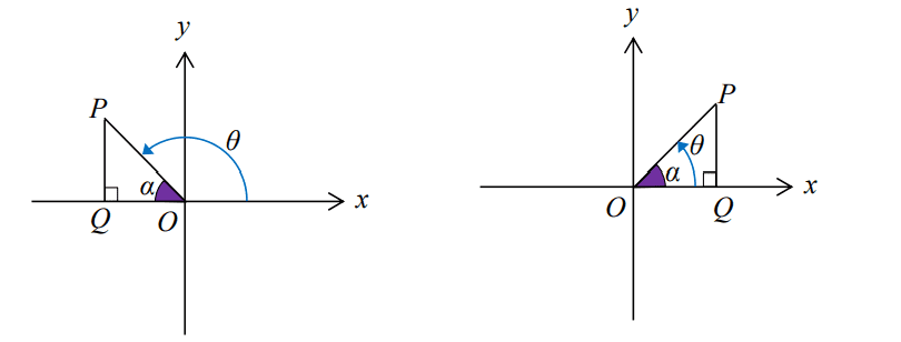 astc trigo rule, 1st and 2nd quadrant