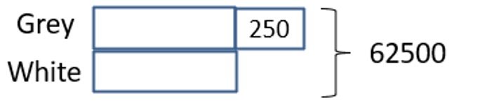 A blue rectangle with black numbers