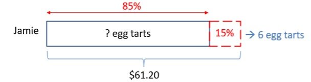 model drawing for psle egg tart question