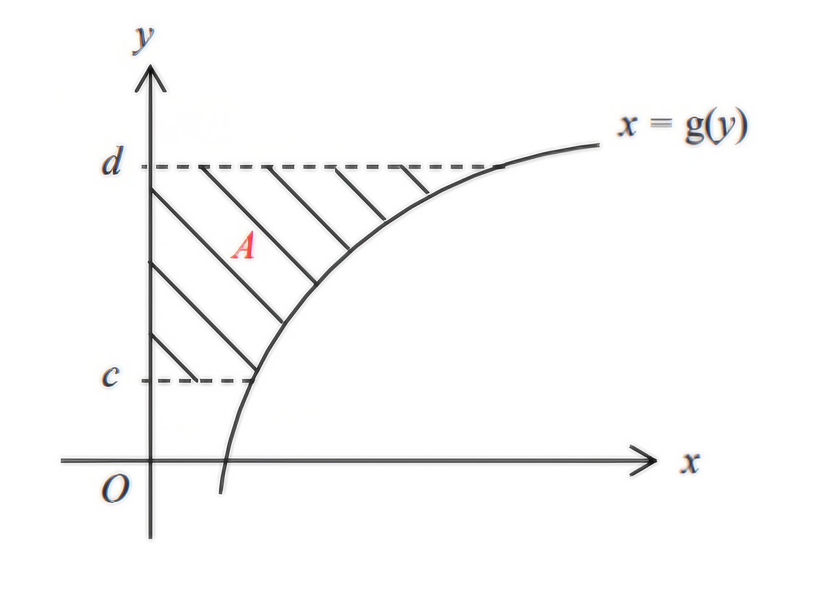 Your Complete Guide to Additional Mathematics Applications of Differentiation and Integration