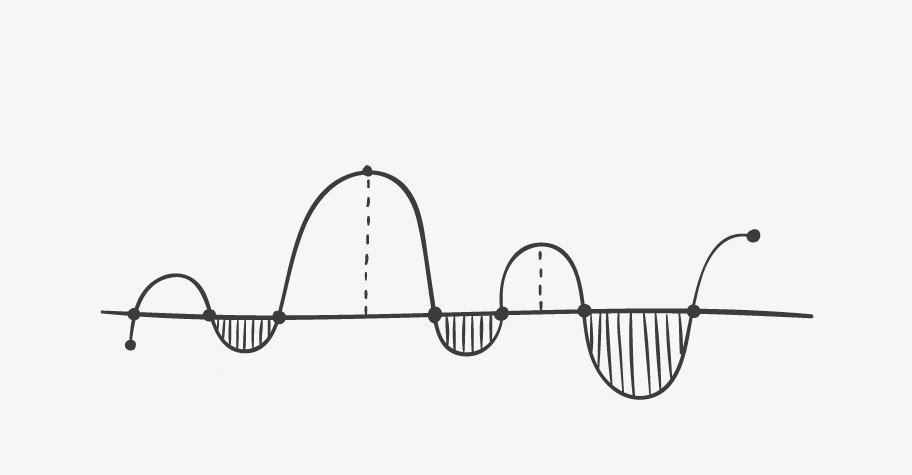 How to Draw Trigonometric Graphs