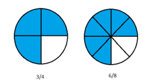 Common PSLE Math Problem Sums Equal Fractions