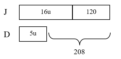 Common PSLE Math Problem Sums More Than Less Than