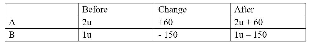 Common PSLE Math Problem Sums Units and Parts