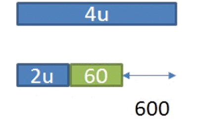 Common PSLE Math Problem Sums Units and Parts