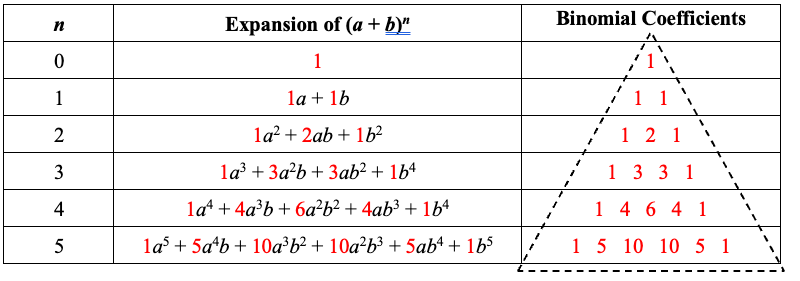 Binomial Theorem Pascal's Triangle