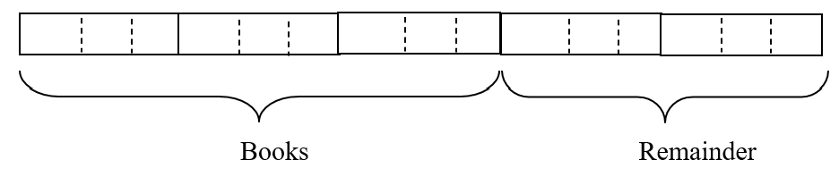 Common PSLE Math Problem Sums Remainder Concept