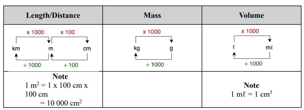 PSLE Math Measurement Conversion 