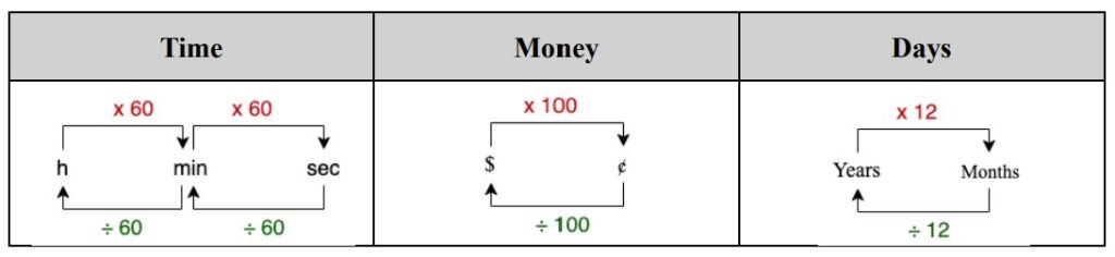 PSLE Math Measurement Conversion 