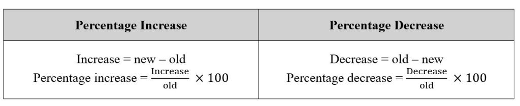 PSLE Math Percentage Increase and Decrease