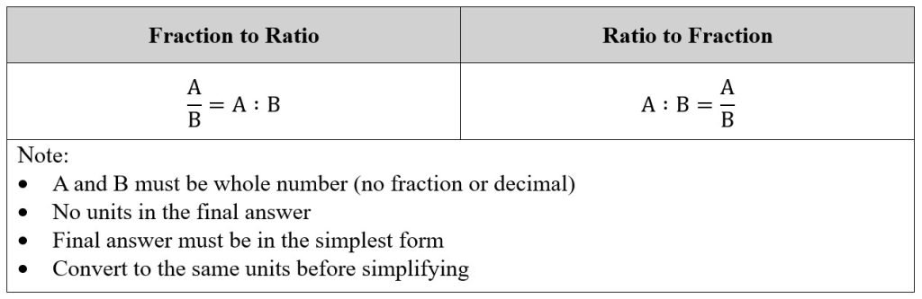 PSLE Math Ratio