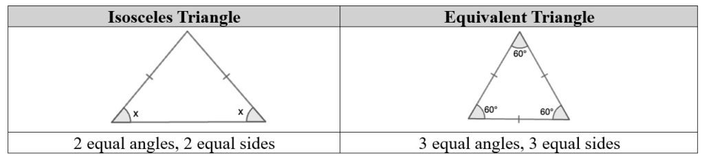 PSLE Math Types of Triangles