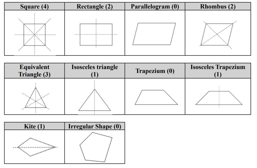 PSLE Math Line of Symmetry