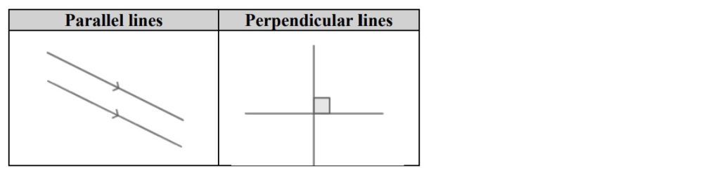 PSLE Math Parallel and Perpendicular lines